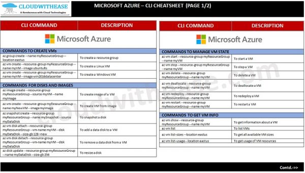 Microsoft Azure - CLI Cheatsheet - Cloudwithease