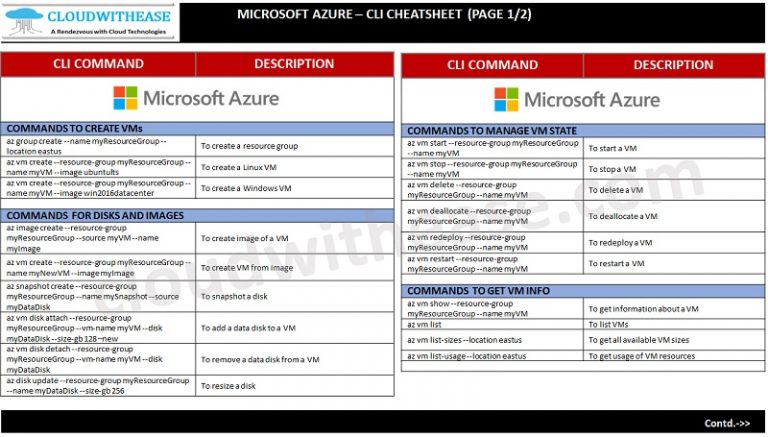 Microsoft Azure - CLI Cheatsheet - Cloudwithease