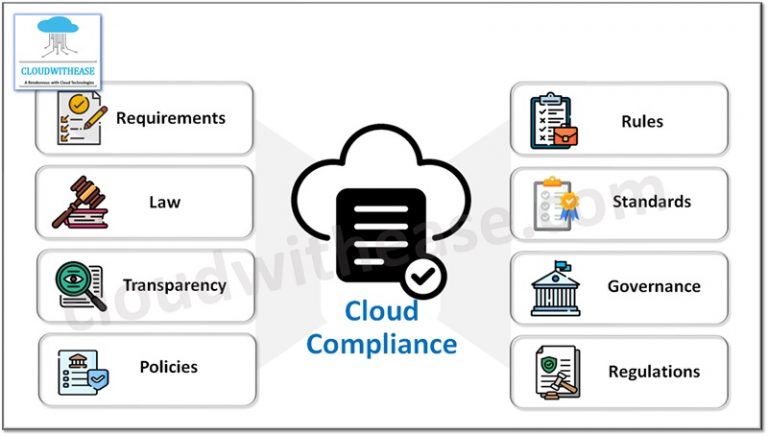 Cloud Compliance and Governance - Cloudwithease