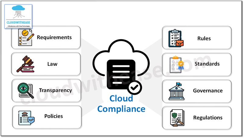 Cloud Compliance