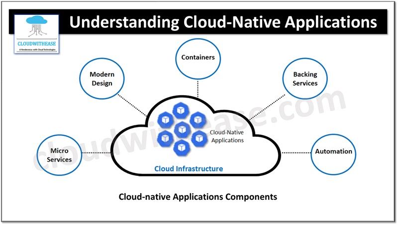Understanding Cloud-Native Applications