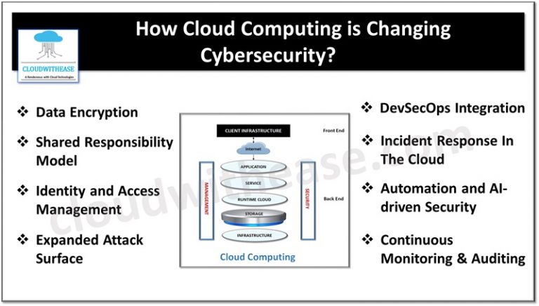 How Cloud Computing is Changing Cybersecurity? - Cloudwithease