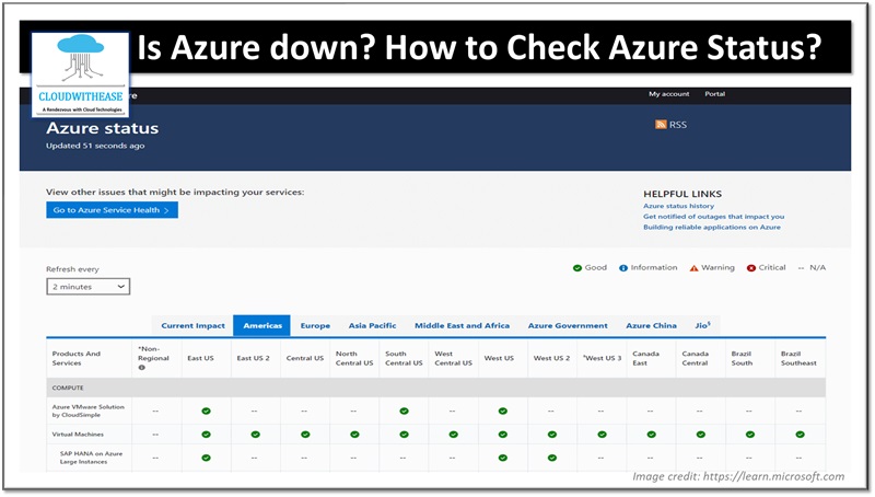 Is Azure down? How to Check Azure Status?