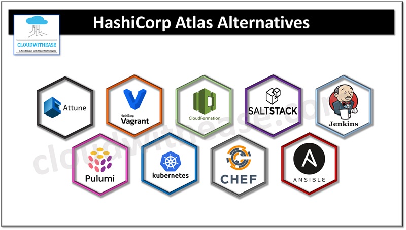 HashiCorp Atlas Alternatives