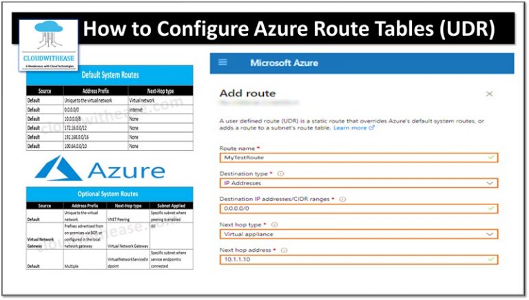Azure Service Table How to Configure Azure Route Tables (UDR) using Azure Portal and ARM ...
