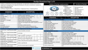 DevOps Cheatsheet