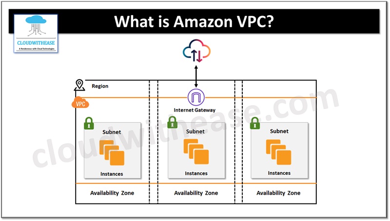What is Amazon VPC
