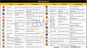 AWS CHEATSHEET