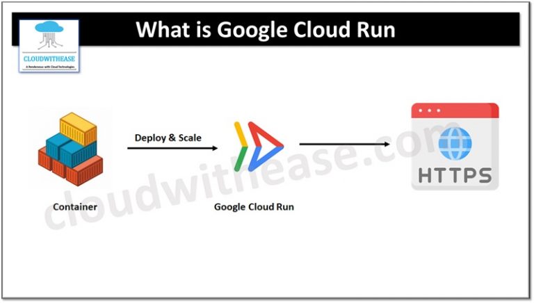 An Overview of Google Cloud Run - Cloudwithease