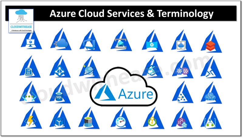 Azure Cloud Services & Terminology