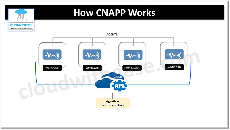 How CNAPP works