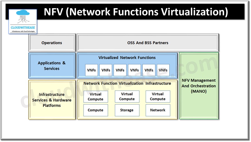 Cisco NFV (Network Functions Virtualization)