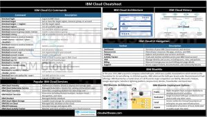 IBM CLOUD Cheatsheet