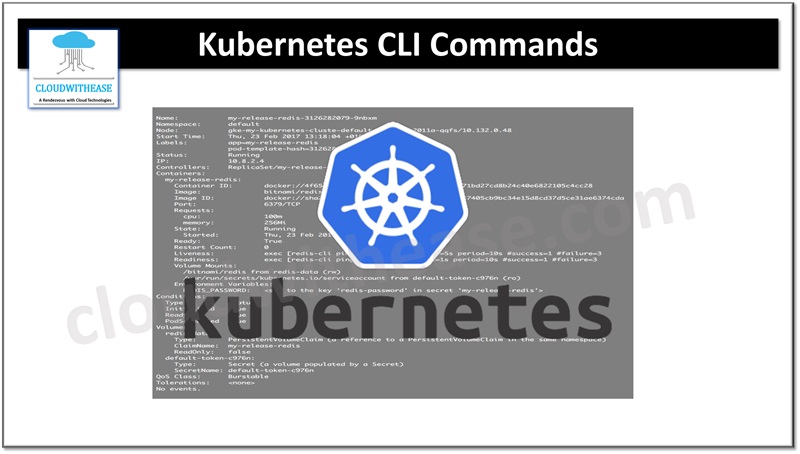 Kubernetes CLI Commands