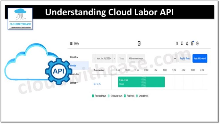 Understanding Cloud Labor API - Cloudwithease