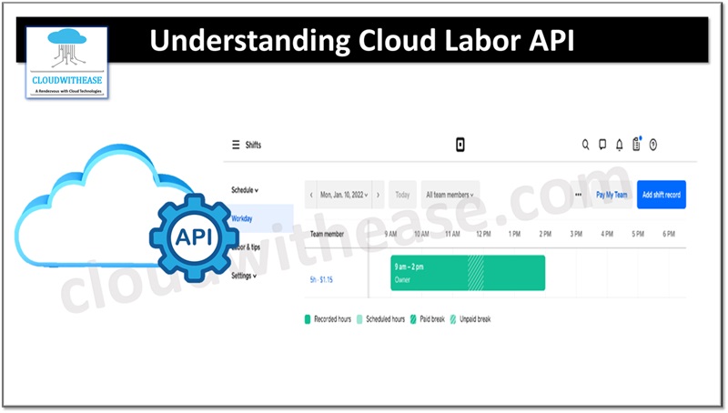 Understanding Cloud Labor API
