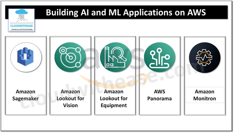 Building AI and ML Applications on AWS