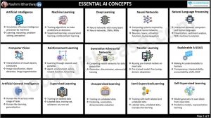 AI CONCEPTS CHEAT SHEET