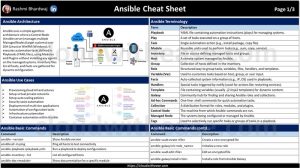 Ansible Cheat Sheet