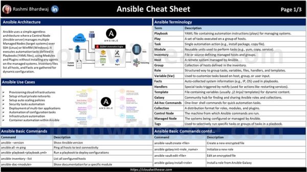 Ansible Cheat Sheet - Cloudwithease