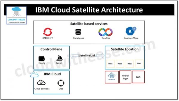 IBM Edge Computing: Innovations in Edge Computing with IBM Cloud ...