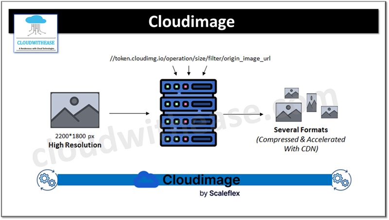 Cloudimage