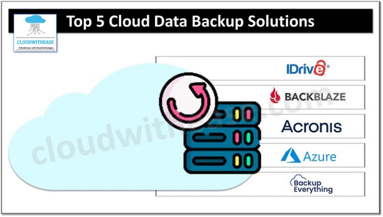 Top 5 Cloud Data Backup Solutions - Cloudwithease