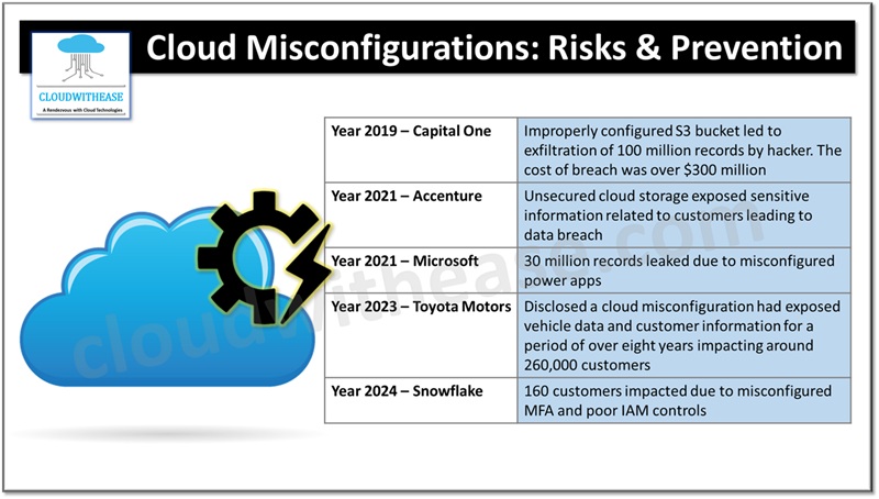Cloud Misconfigurations
