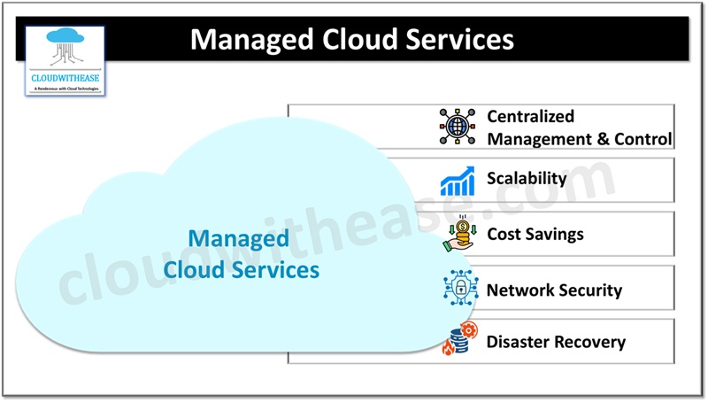 Managed Cloud Services