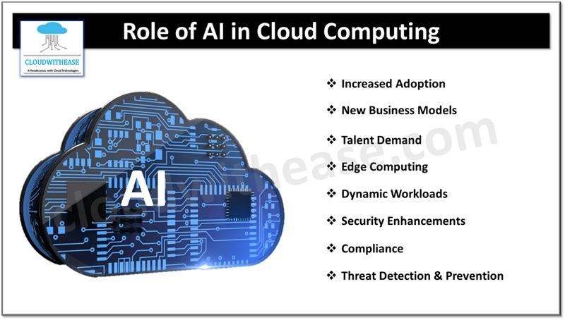 Role of AI in Cloud Computing