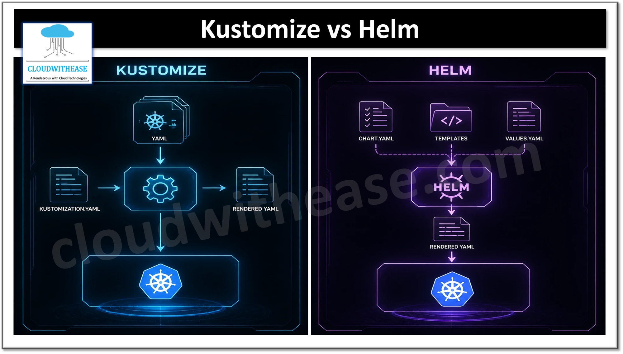 Kustomize vs Helm